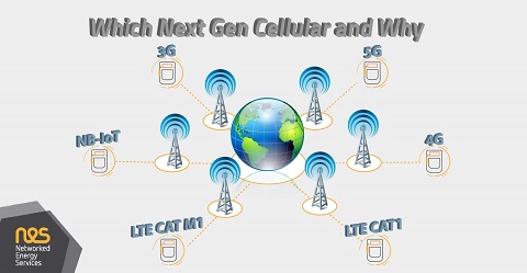 Which Next Gen Cellular and Why