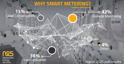 Why Use Smart Meters – Survey Results