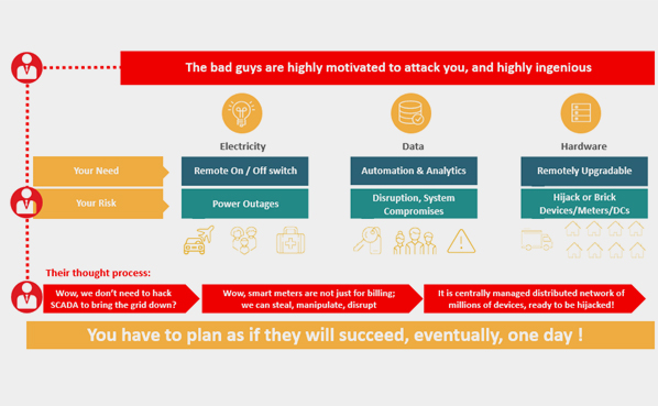 Your Low Voltage Smart Grid is a tempting target