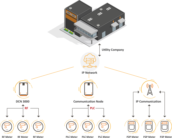 The Attack Field