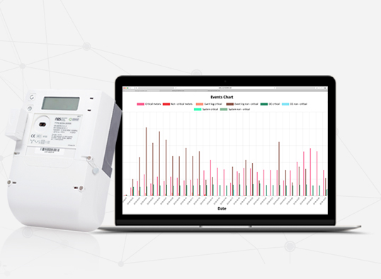 What data is being collected from the  smart meters?